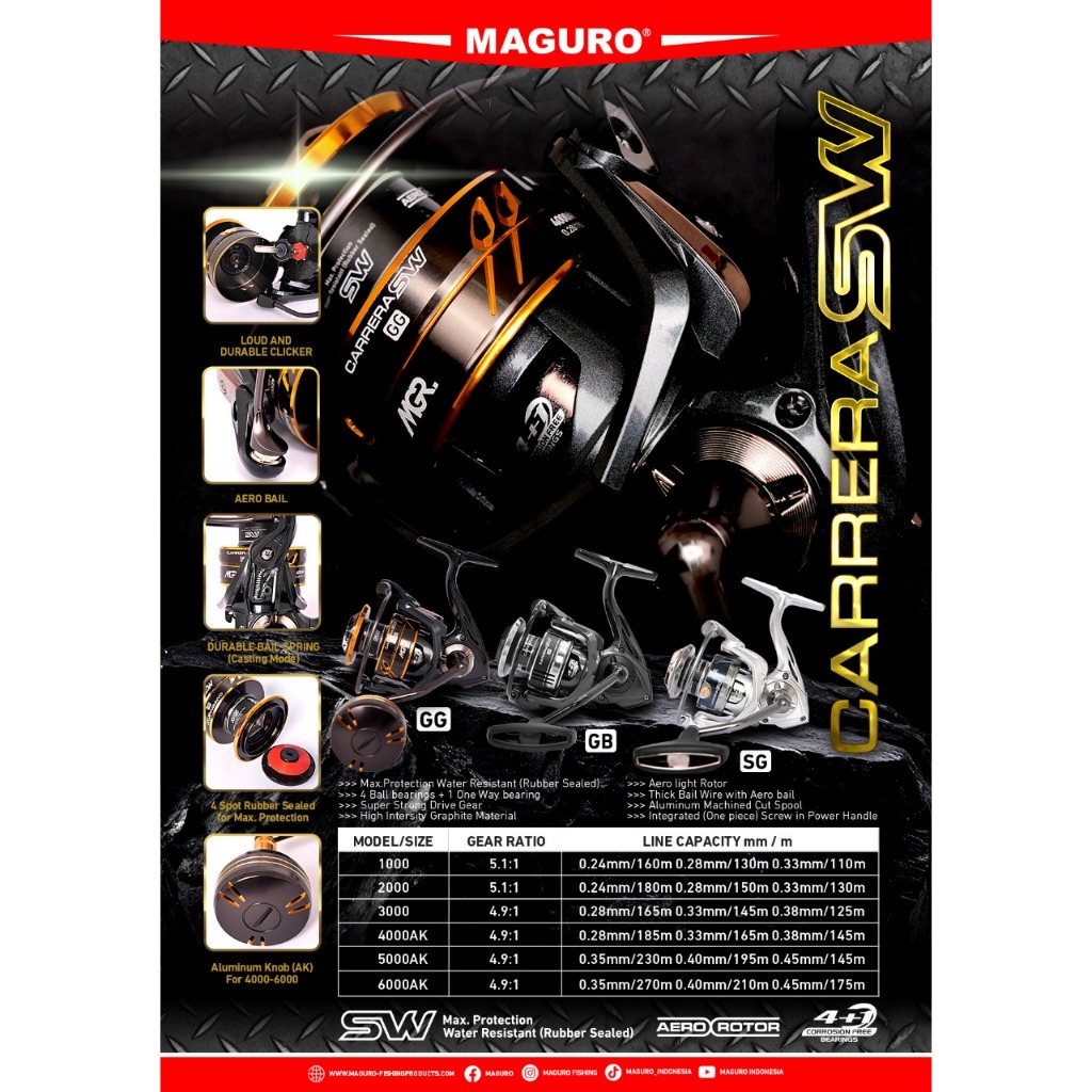 Reel Maguro Carrera SW