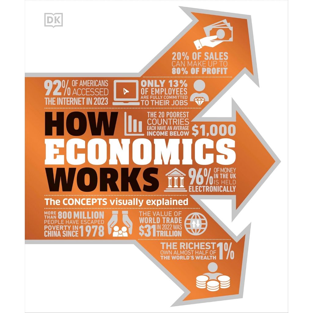 How Economics Works