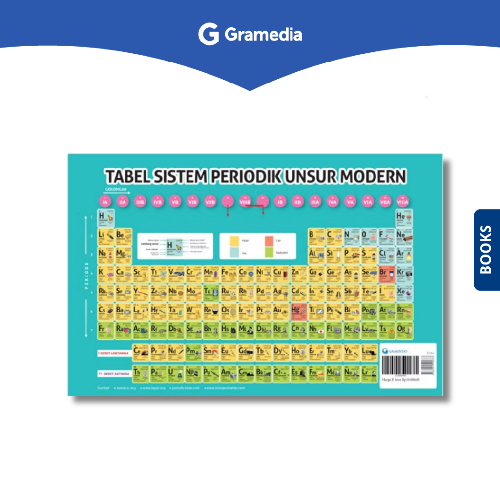 Gramedia Depok - Tabel Sistem Periodik Unsur Modern Kecil