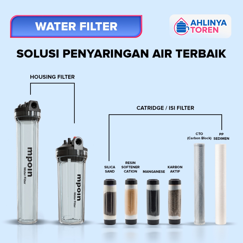 Filter Air Water Filter Tandon Toren Air Sumur MPOIN / Filter Air Sumur / 20 INCH