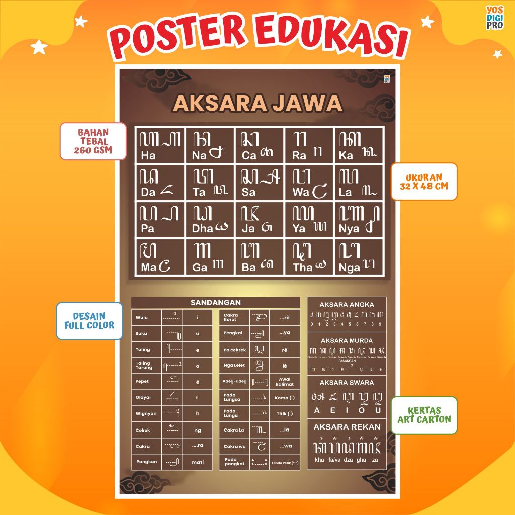 Poster Aksara Jawa Hanacaraka Untuk Edukasi Anak dan Belajar Mengenal Aksara Jawa honocoroko