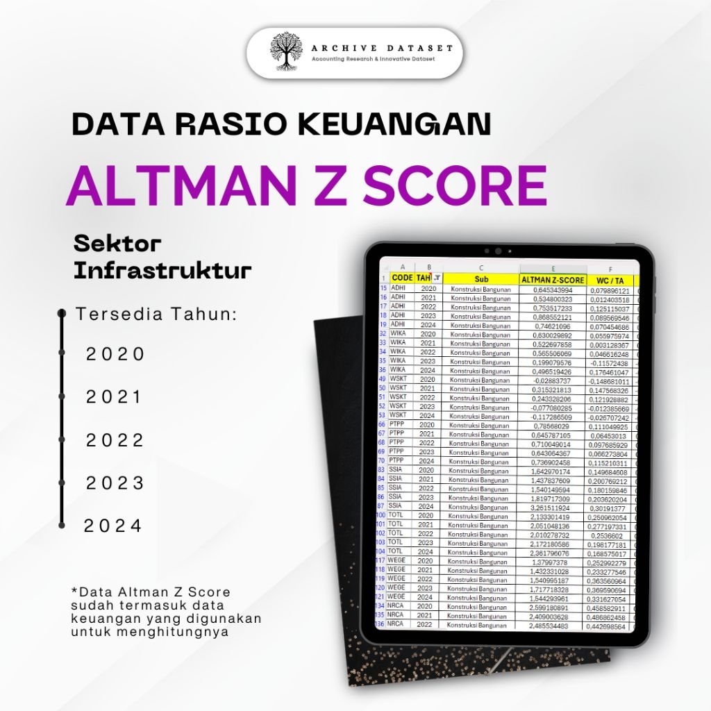 Data Altman Z Score Pada Perusahaan Sektor Infrastruktur Yang Terdaftar Di Bursa Efek Indonesia