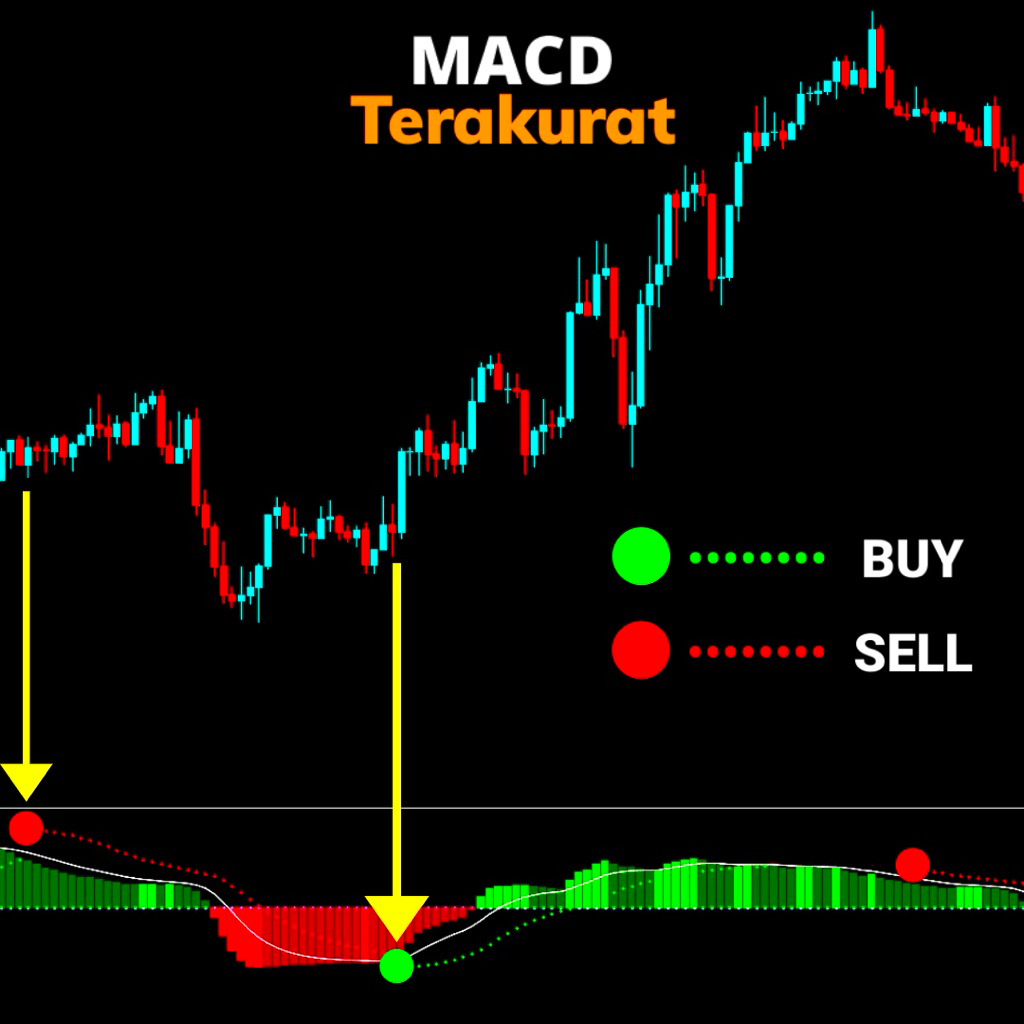 Indikator Akurat TriFusion Signal Pro – All-in-One (MACD + SAR + MA) For TradingView