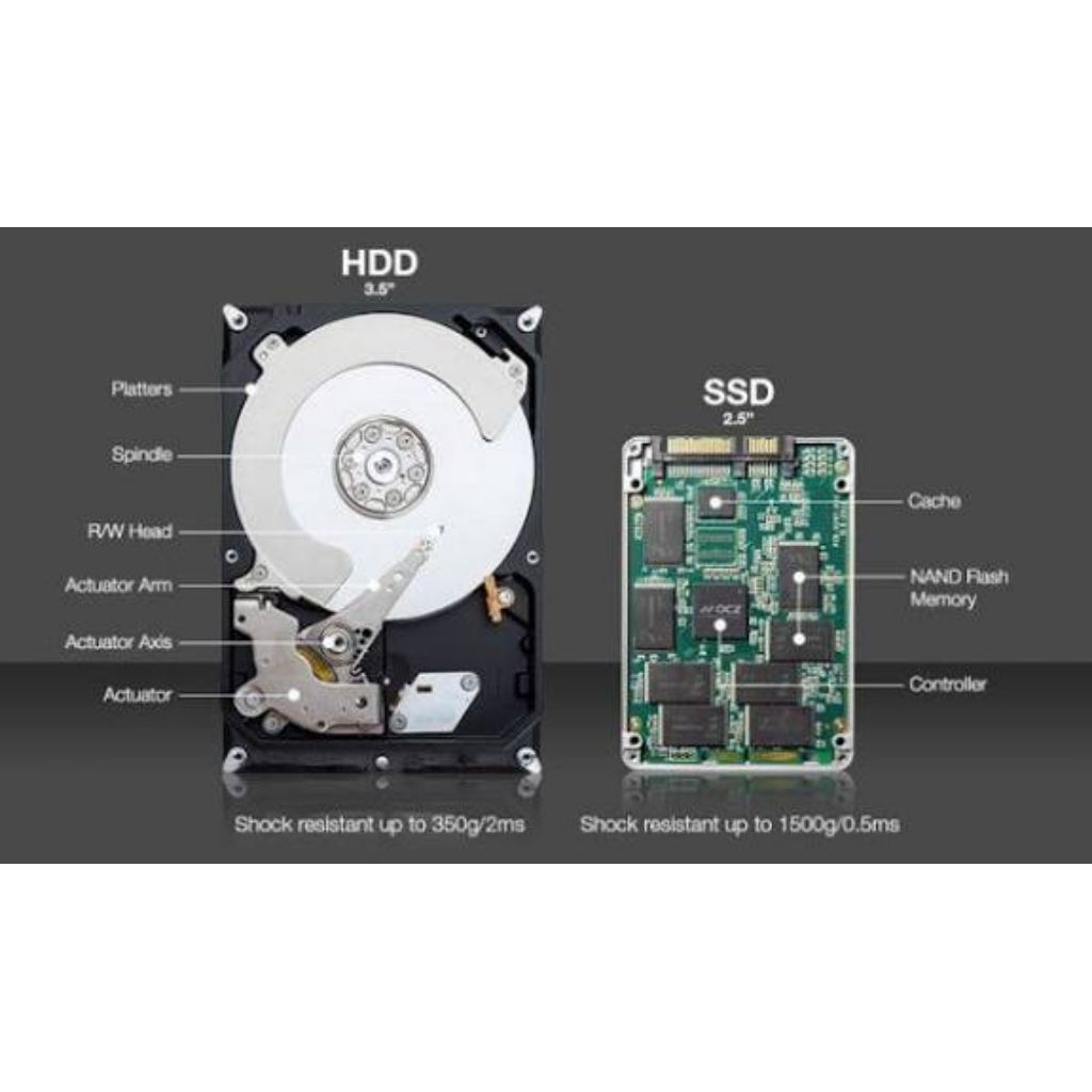 SSD 2 TB Produk like new