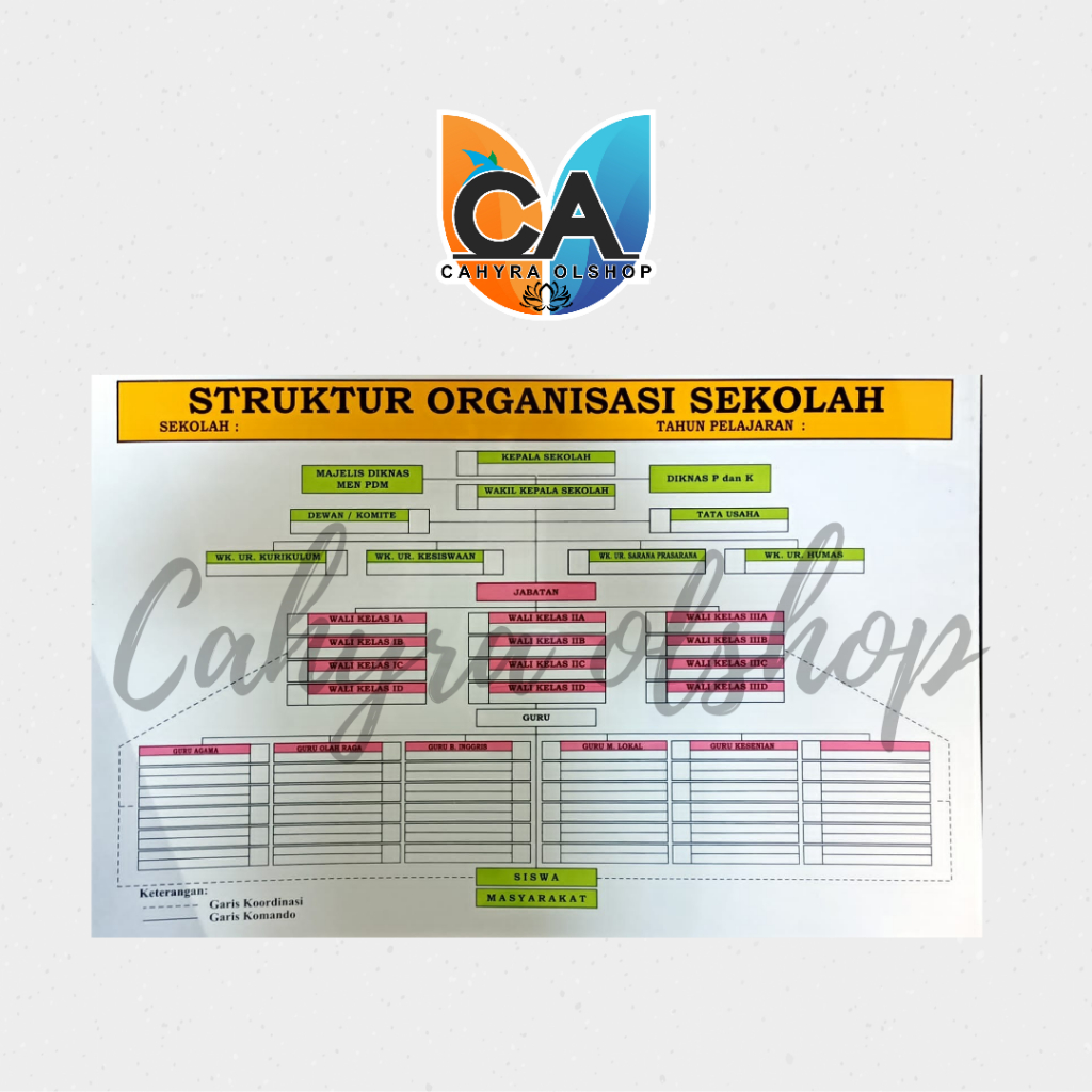 Papan Data Struktur Organisasi Sekolah Ukuran 80x120cm