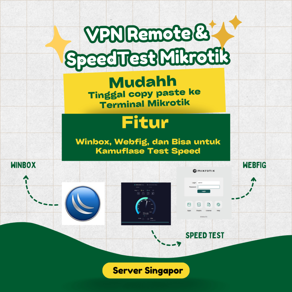 Paket VPN Remote Mikrotik Winbox Webfig Dan Kamuflase Ubah Nama ISP Speedtest1 Bulan