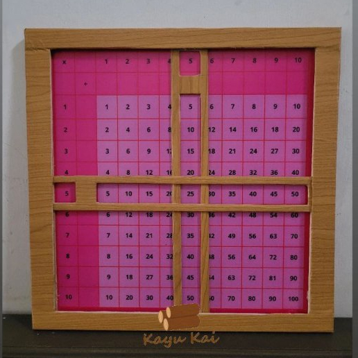 Tabel Perkalian dan Pembagian Kayu