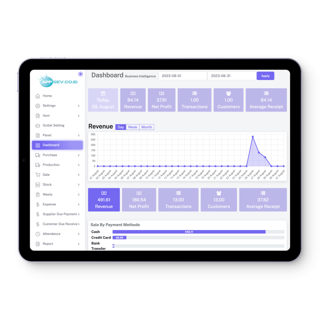 Software SID Resto Full Version – Aplikasi Kasir & Manajemen Restoran Lengkap