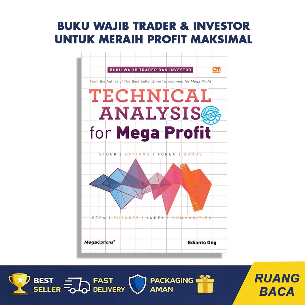 Technical Analysis For Megafit - Edianto Ong