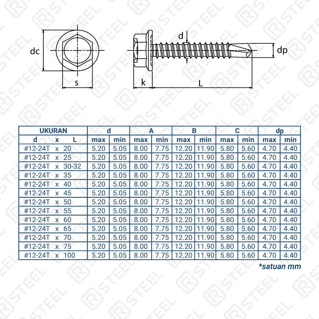 RJ Steel SDS + Karet/ Skrup Roofing/ Baut Atap Baja Ringan
