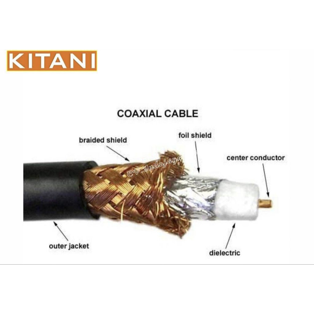 Harga per 1 meter Kabel coaxial RG58 KITANI 50 Ohm