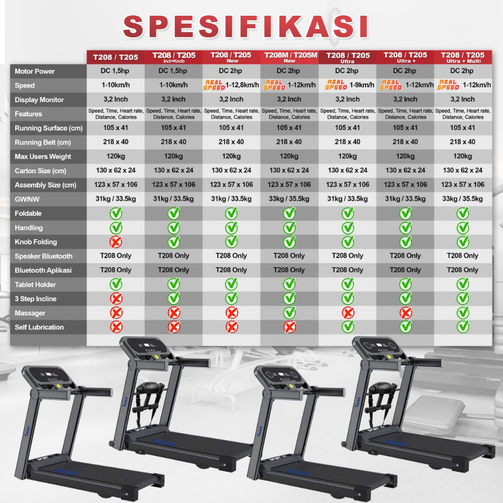 twen T205+Inc+K Treadmill Listrik
