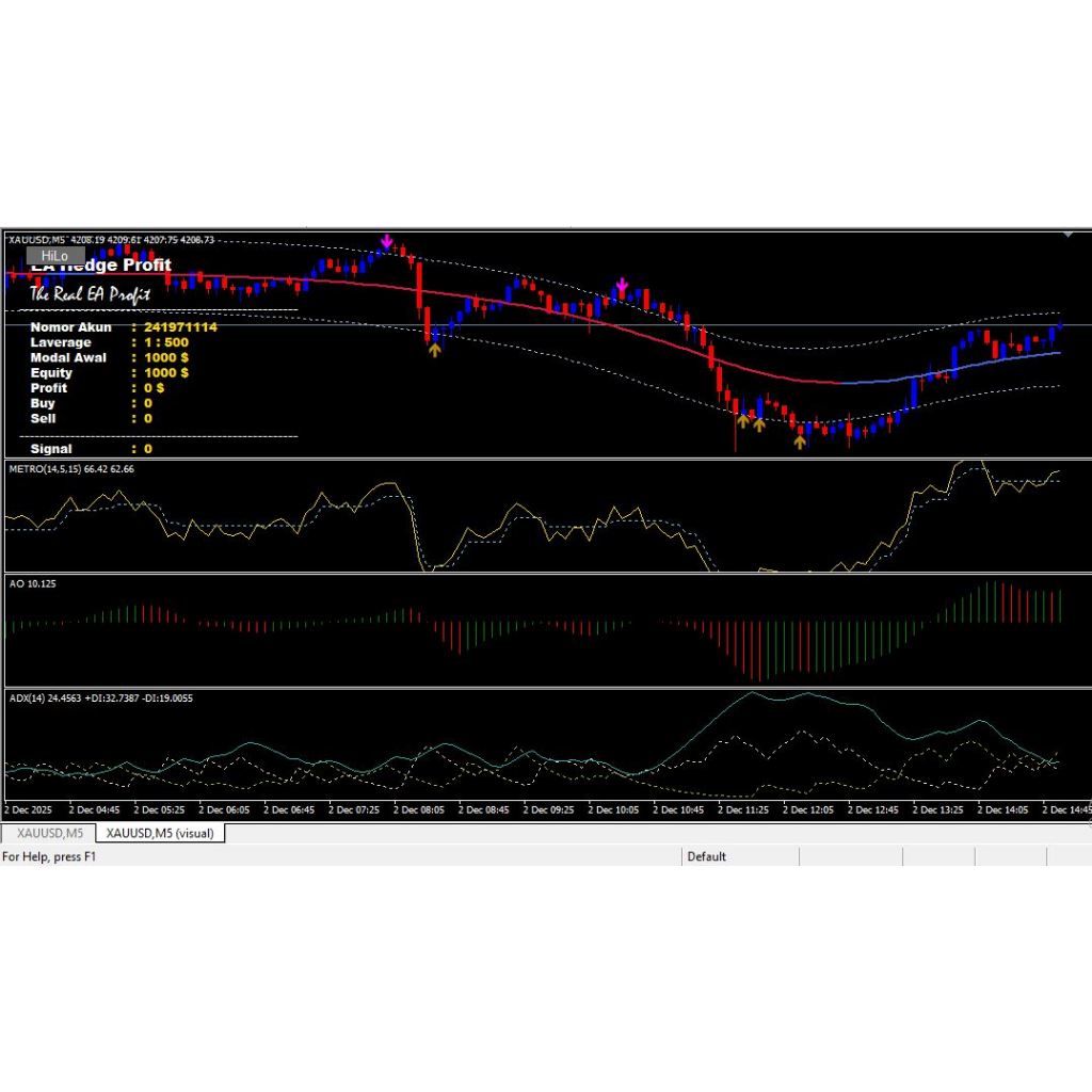EA Hedge Profit 4 indikator ADX AO Metro ATR Hedging Forex