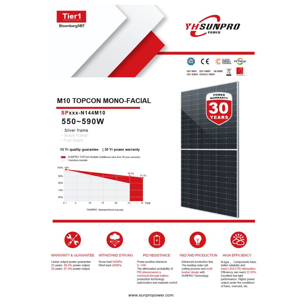 Panel Surya SUNPRO TOPCon 590WP N-Type Monofacial TKDN Resmi – PV Module Monocrystalline Tier 1 Gara