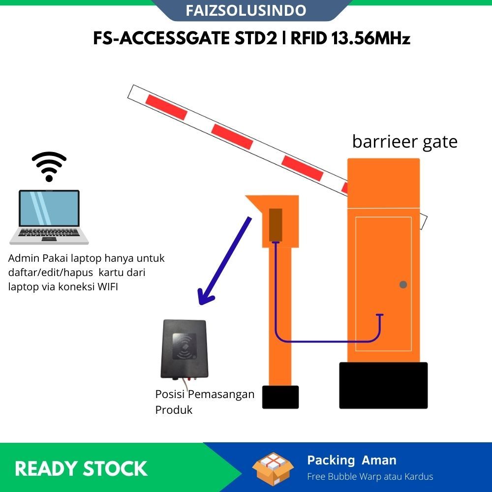 TANPA SERVER - READER RFID AKSES PERUMAHAN PORTAL OTOMATIS RFID- Standalone - Free Software Maks 500