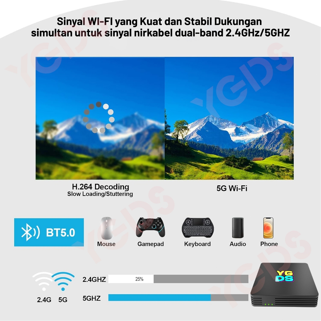 PROMO TERBARU Terbaru Ygds Android Tv Box Android 13.0Os 2.4G+5G Wifi Bluetooth 4Gb Ram 32Gb Rom Stb