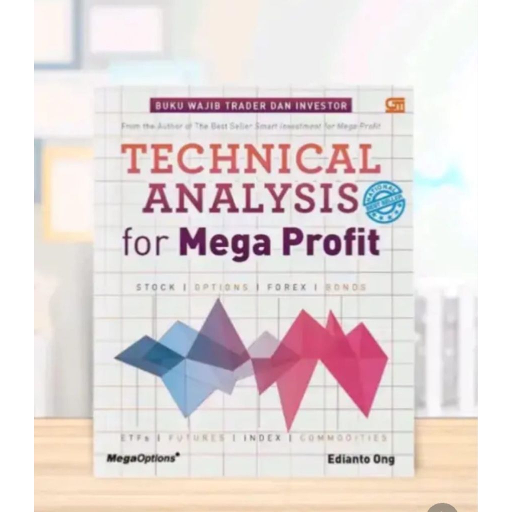Technical Analysis For Mega Profit - Edianto Ong