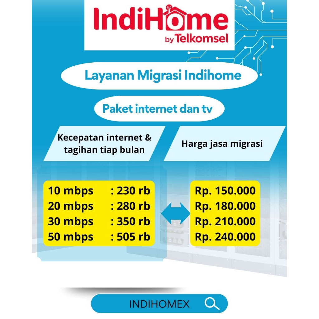 INET TV  10-50 MBPS INDIHOME || MIGRASI INDIHOME