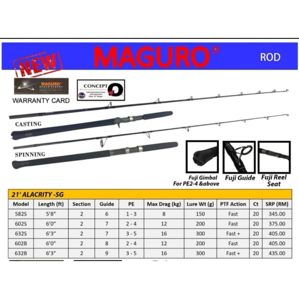 Joran Pancing Jigging Laut Maguro Alacrity 582 1-3 8Kg Carbon