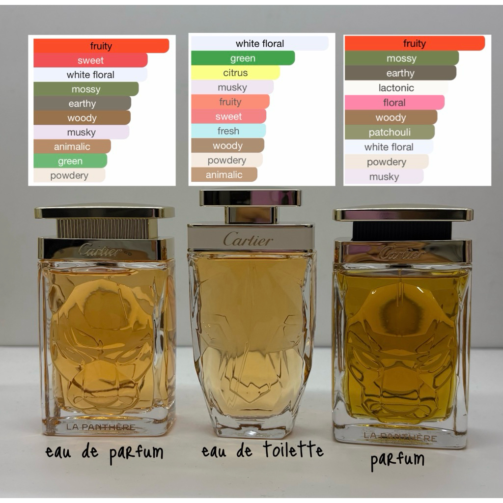 Cartier La Panthere (EDP/Parfum)