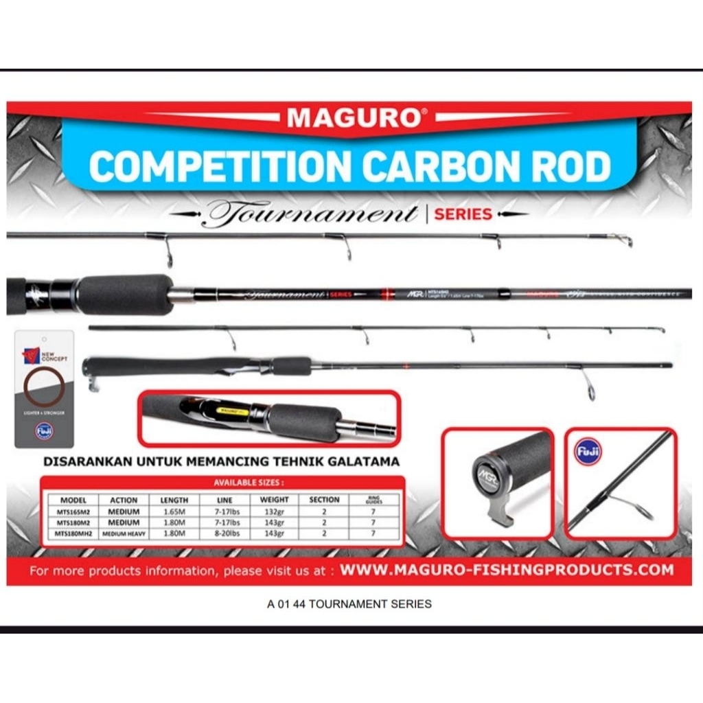 Joran Maguro Tournament Series