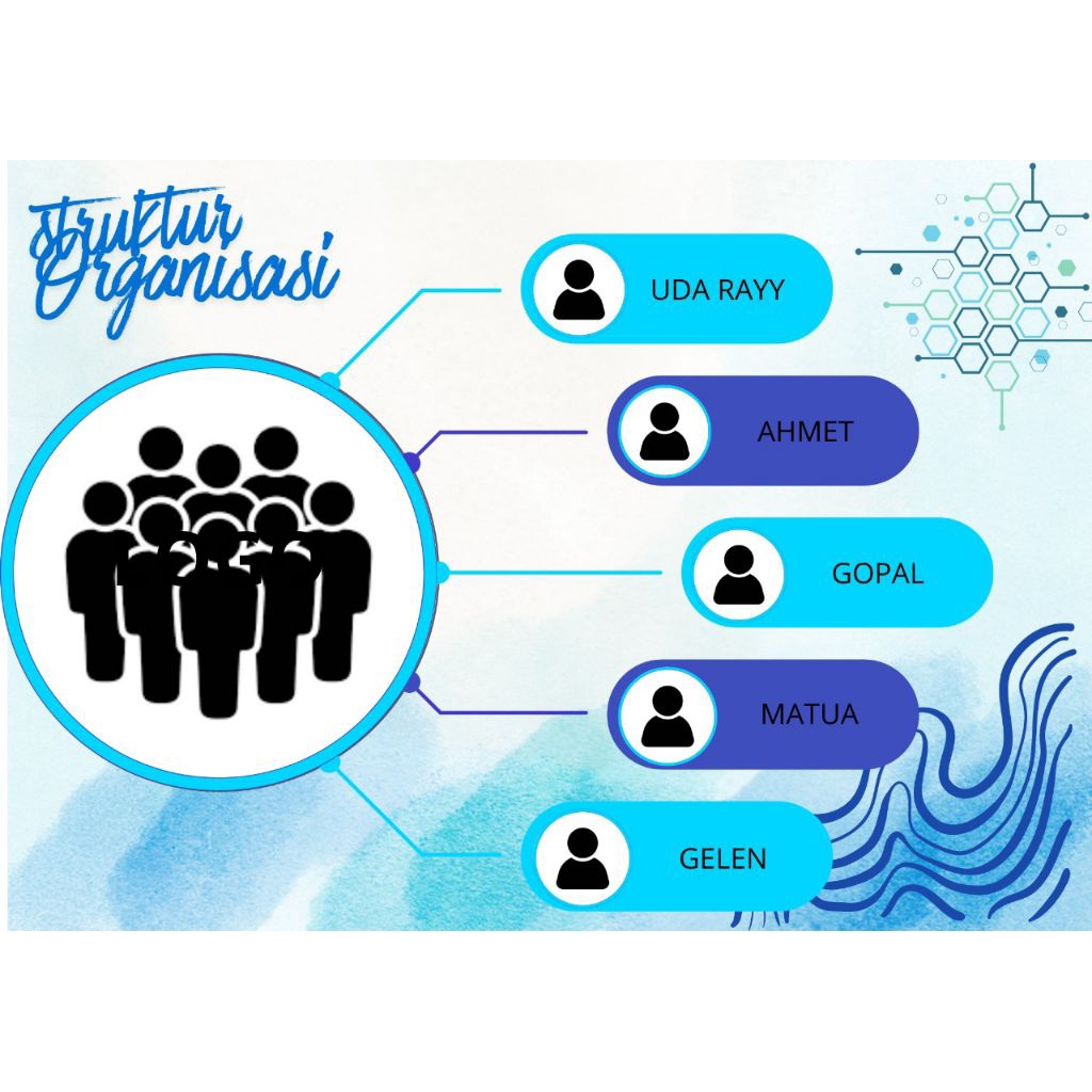 Jasa buat poster struktur organisasi