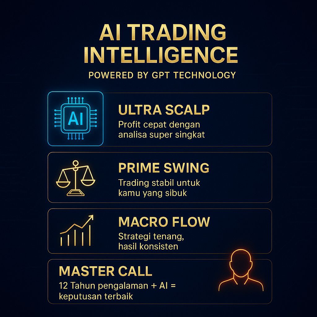BOT GPT Trading 2025 | 4 AI Trading Bot Analisis Crypto, Saham & Forex | Setup Otomatis & Akurat