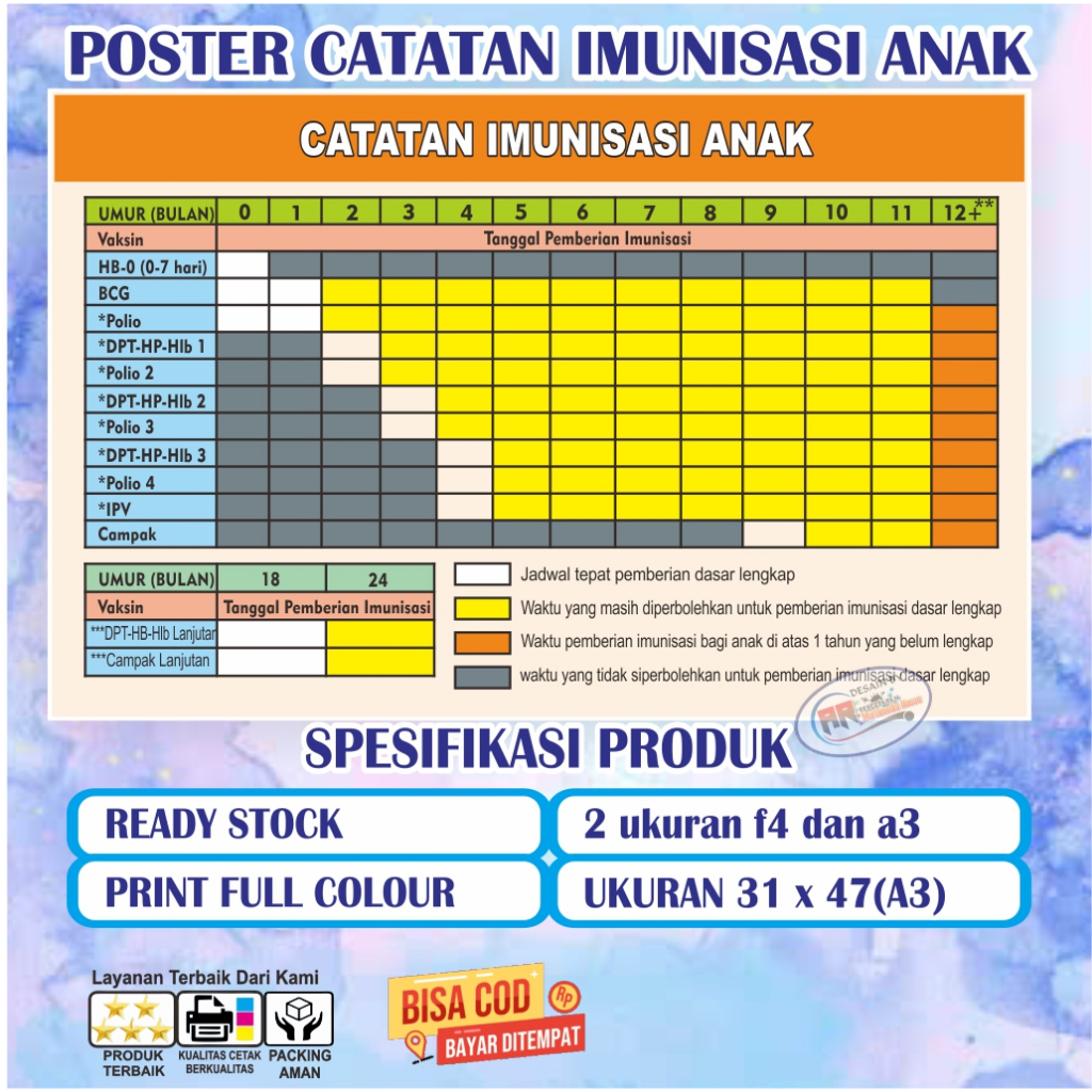 POSTER JADWAL IMUNISASI LENGKAP