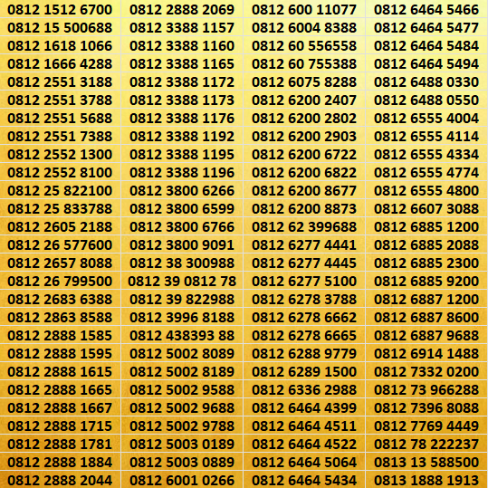 Nomor Cantik Simpati & Simpati LOOP 0812 - 0813 - 0821 - 0822 Part 4