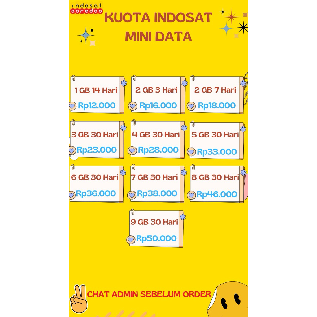 Kuota Internet Indosat Mini Data