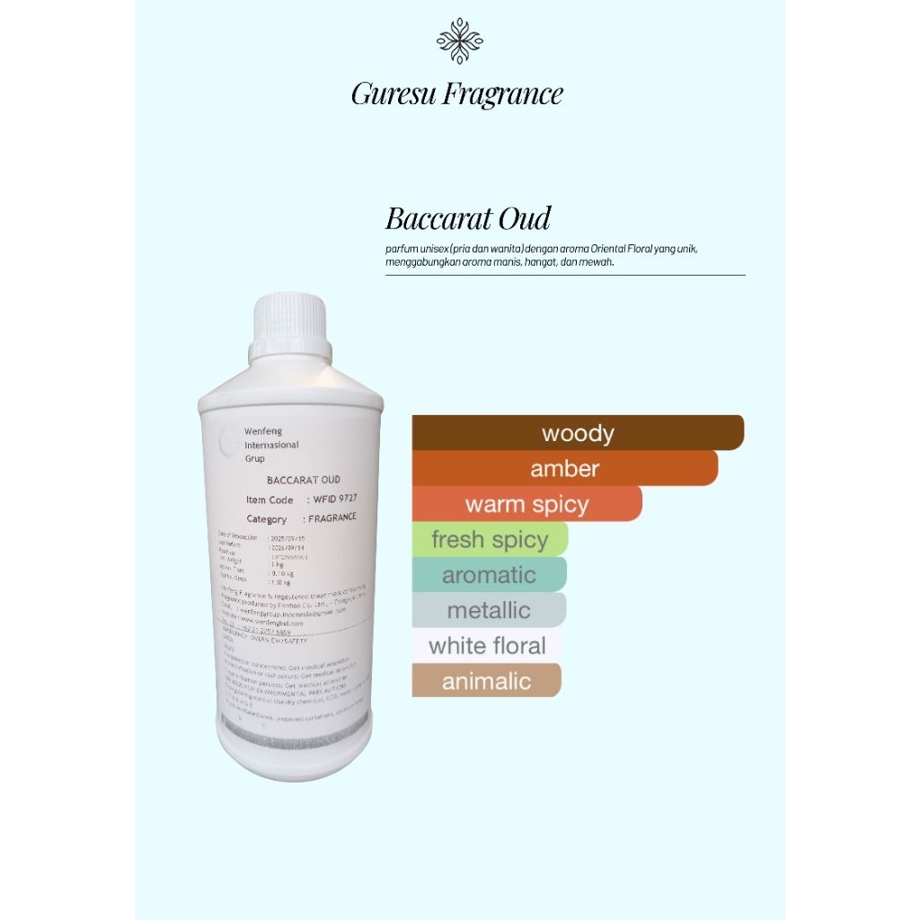 Baccarat Oud | Guresu Fragrance