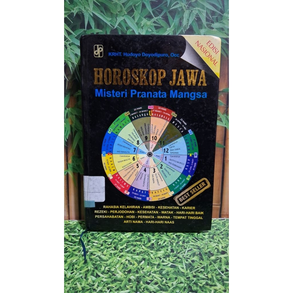 HOROSKOP JAWA - KRHT. Hudoyo Doyodipuro, Occ