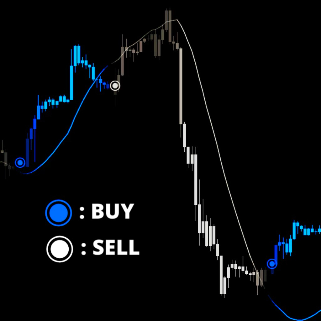 Indikator Premium TradingView Modern RSI Entry – Signal Buy & Sell Akurat For TradingView | LifeTime