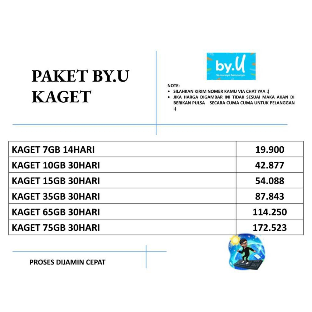PAKET BY.U KAGET - PAKET DATA BY.U - KUOTA BY.U