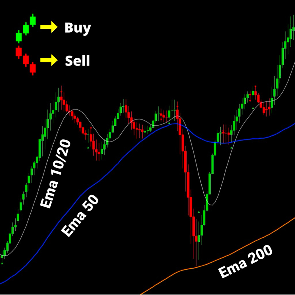 Indikator Canggih Givazam Pro - Indikator LifeTime TradingView Canggih Dan Akurat