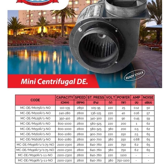 MINI CENTRIFUGAL CKE MC-DE / M150R / 1-NO  BLOWER  KEONG KIPAS UDARA 200 WATT CKE M 150R 1 - NO