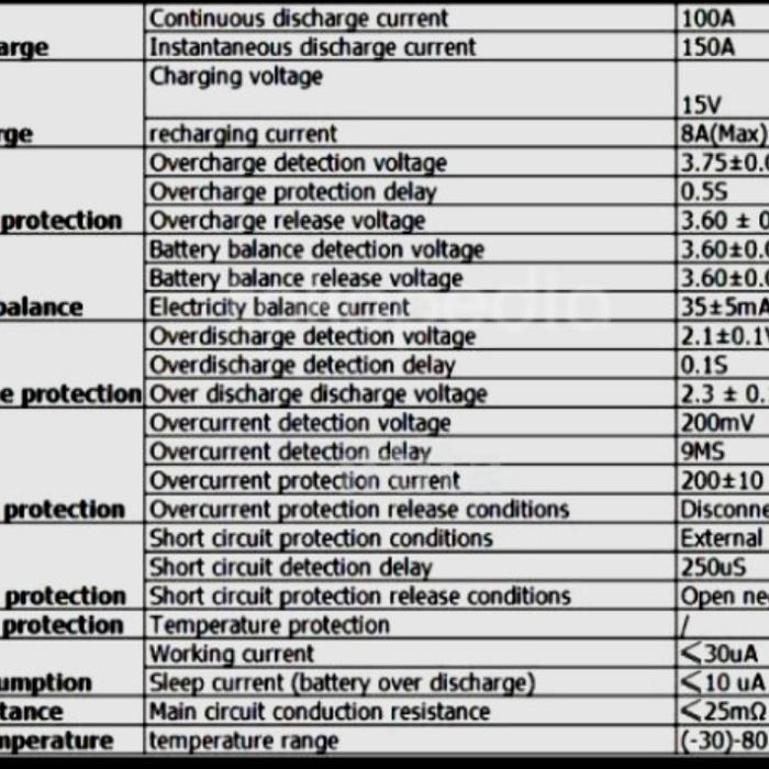 "New" BMS Lifepo4 4S 12V 100a / bms 4s lipo 12v