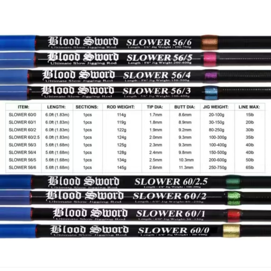 Joran Piratez strike blood sword slower power 56/6
