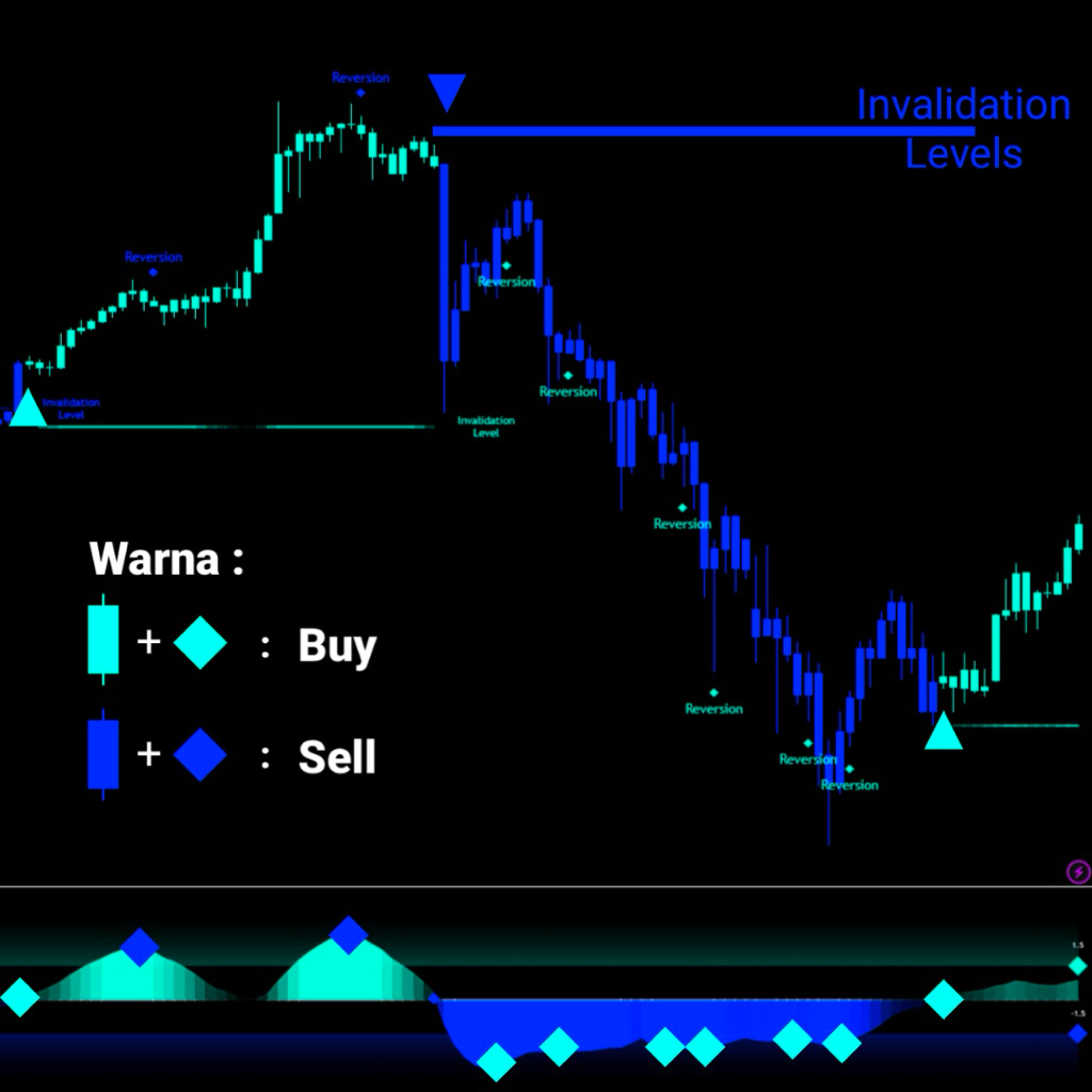 Oscillator Terbaik Ichimoku Cloud – Deteksi Trend, Entry & Exit Otomatis For TradingView | LIFETIME