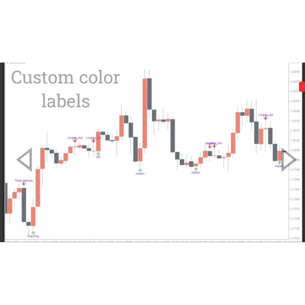 indikator Candle Pattern MT4 MT5