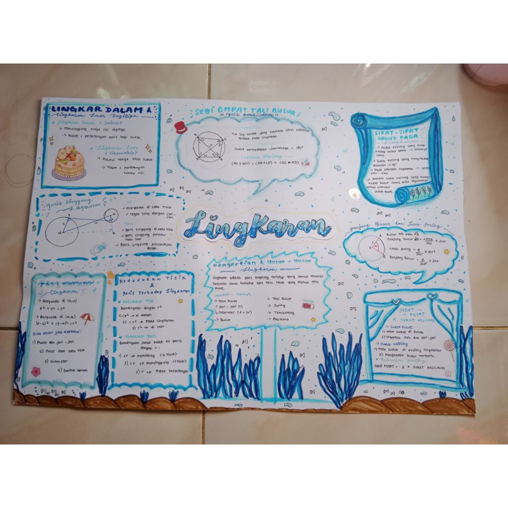 Jasa buat mind mapping bebas request ukuran A3