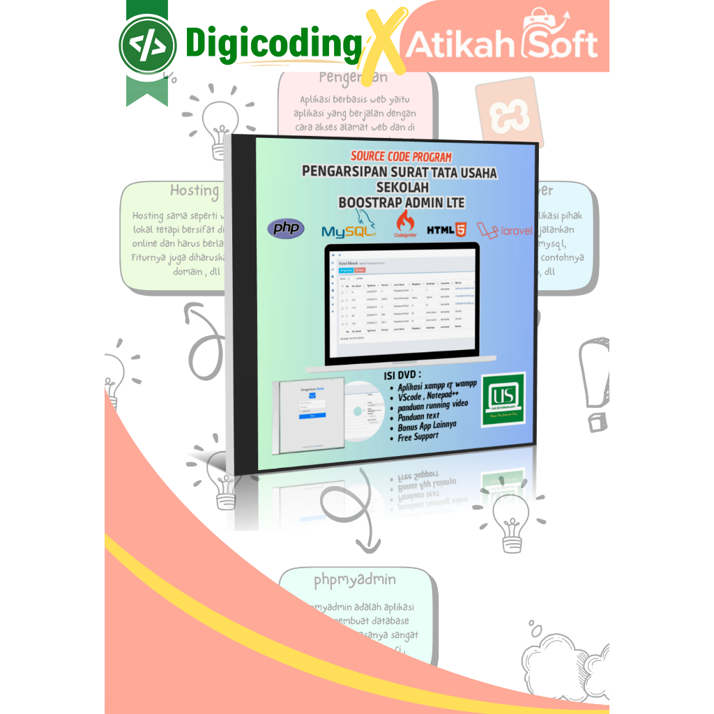 Source Code Aplikasi Pengarsipan Surat Tata usaha Sekolah Berbasis Web (Codeigniter)