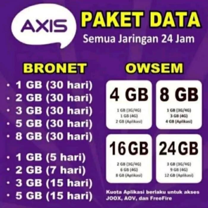 Voucher Axis Kuota Internet – Siap Pakai
