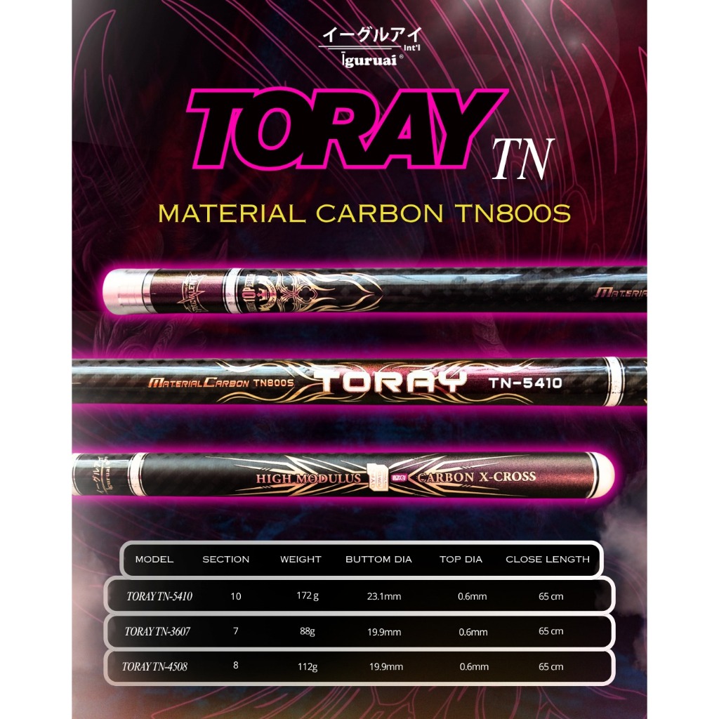 Tegek IGURAI TORAY TN SERIES – MATERIAL CARBON TN800S