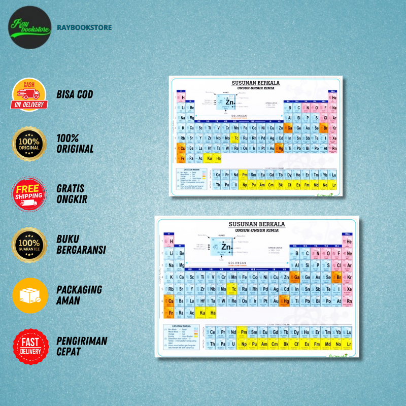 Tabel Periodik Unsur-Unsur Kimia & Susunan Berkala Unsur-Unsur Kimia