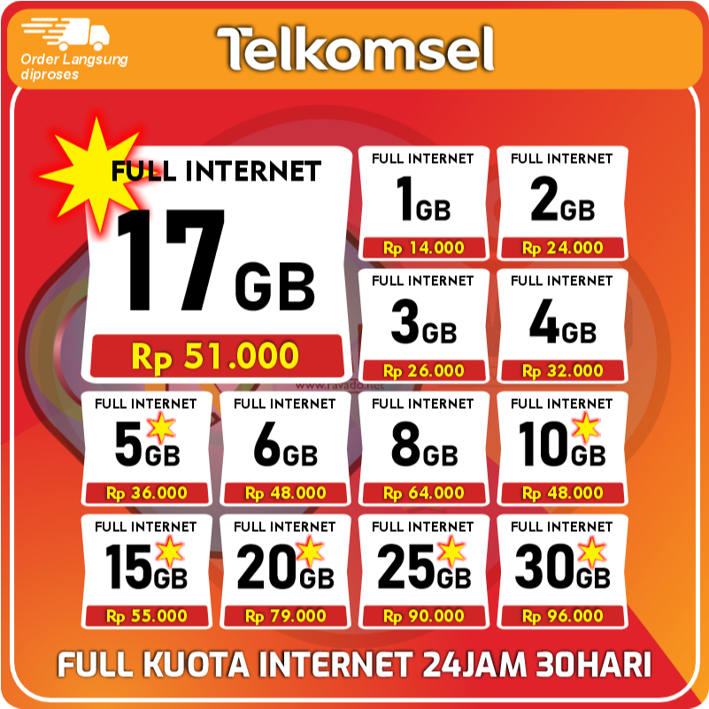 PROMO TERMURAH PAKET DATA TELKOMSEL KUOTA INTERNET FULL INTERNET SEMUA ZONA
