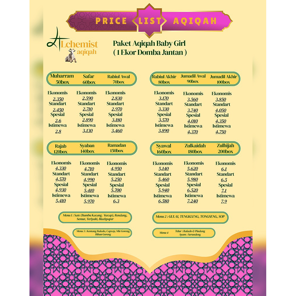 Paket Aqiqah Anak Perempuan Domba Jantan