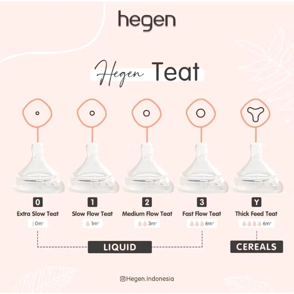 Hegen teat Slow flow (preloved)