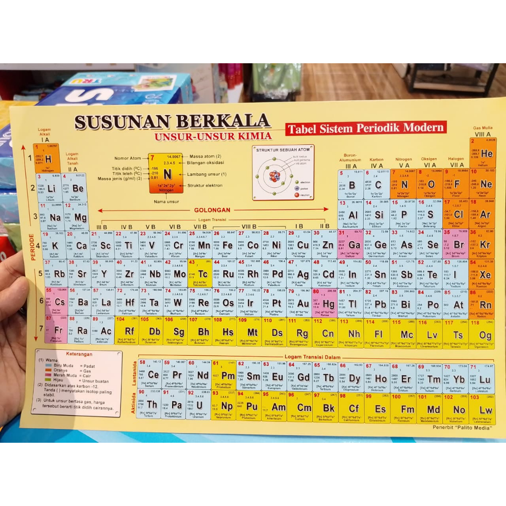 TABEL PERIODIK SISTEM MODERN SUSUNAN BERKALA UNSUR-UNSUR KIMIA BESAR PM