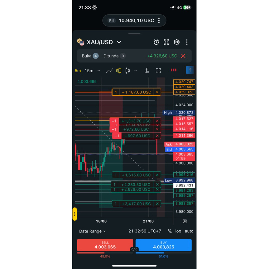EA Robot Trading XAUUSD